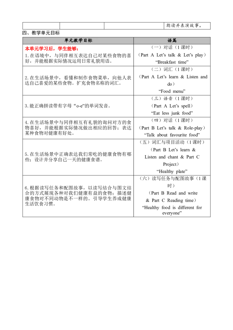 Unit4Healthyfood教案_26春四年级上下册人教版_四上英语合集人教版PEP英语四年级上册新教材（教学视频+课件+动画+音频+练习+教案）_19同步教案课件_人教pep3_3-6下册_3年级下册（25春）