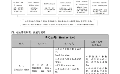 Unit4Healthyfood教案_26春四年级上下册人教版_四上英语合集人教版PEP英语四年级上册新教材（教学视频+课件+动画+音频+练习+教案）_19同步教案课件_人教pep3_3-6下册_3年级下册（25春）