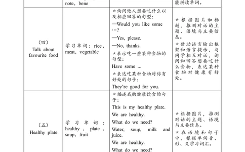 Unit4Healthyfood教案_26春四年级上下册人教版_四上英语合集人教版PEP英语四年级上册新教材（教学视频+课件+动画+音频+练习+教案）_19同步教案课件_人教pep3_3-6下册_3年级下册（25春）