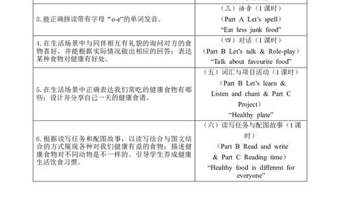 Unit4Healthyfood教案_26春四年级上下册人教版_四上英语合集人教版PEP英语四年级上册新教材（教学视频+课件+动画+音频+练习+教案）_19同步教案课件_人教pep3_3-6下册_3年级下册（25春）