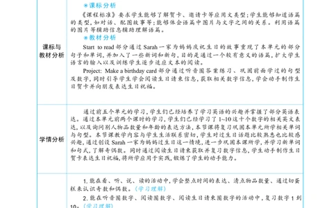 Unit6UsefulnumbersPartBStarttoread&CProjectMakeabirthdaycard大单元整体教学设计_26春四年级上下册人教版_19同步教案课件_人教pep3_小学英语PEP单独教案（3-6年级上下册）_3-6上册_Unit6