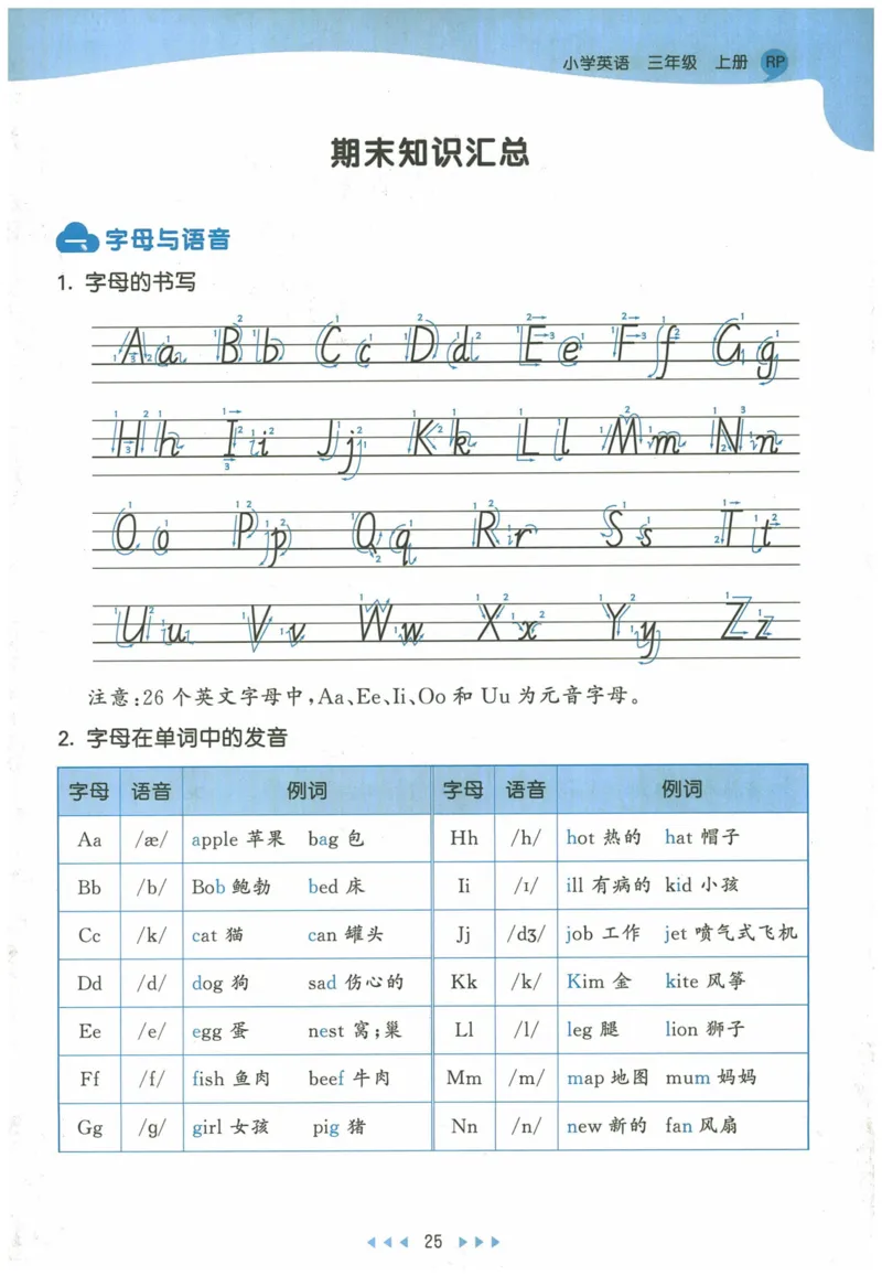 三年级英语上册人教PEP版24秋《53天天练》知识清单_26春四年级上下册人教版_四上英语合集人教版PEP英语四年级上册新教材（教学视频+课件+动画+音频+练习+教案）_17练习资料