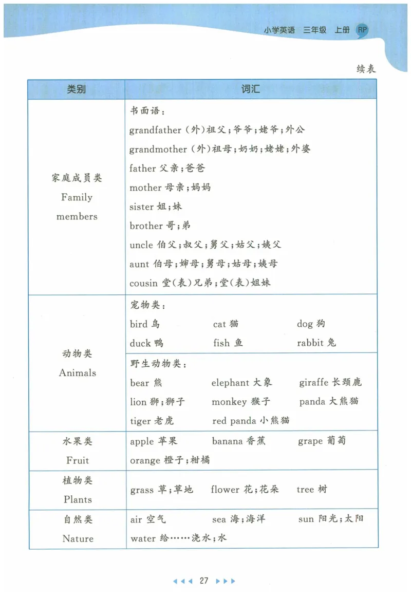 三年级英语上册人教PEP版24秋《53天天练》知识清单_26春四年级上下册人教版_四上英语合集人教版PEP英语四年级上册新教材（教学视频+课件+动画+音频+练习+教案）_17练习资料