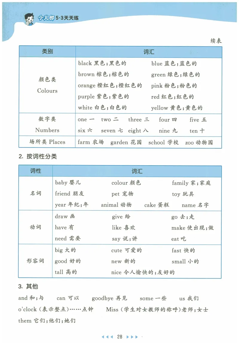 三年级英语上册人教PEP版24秋《53天天练》知识清单_26春四年级上下册人教版_四上英语合集人教版PEP英语四年级上册新教材（教学视频+课件+动画+音频+练习+教案）_17练习资料