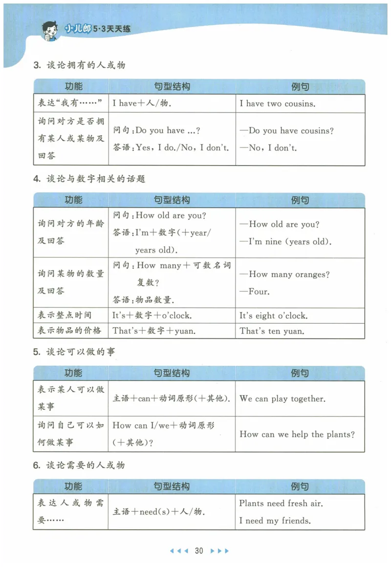 三年级英语上册人教PEP版24秋《53天天练》知识清单_26春四年级上下册人教版_四上英语合集人教版PEP英语四年级上册新教材（教学视频+课件+动画+音频+练习+教案）_17练习资料