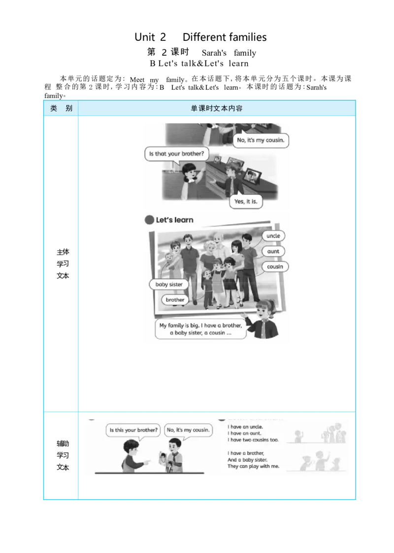 Unit2DifferentfamiliesPartBLet'stalk&Let'slearn大单元整体教学设计_26春四年级上下册人教版_四上英语合集人教版PEP英语四年级上册新教材（教学视频+课件+动画+音频+练习+教案）