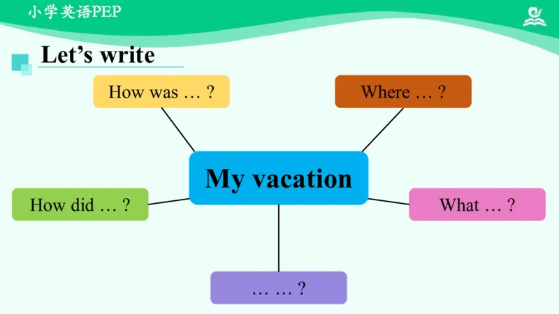 Revision2课件_26春四年级上下册人教版_四上英语合集人教版PEP英语四年级上册新教材（教学视频+课件+动画+音频+练习+教案）_19同步教案课件_人教pep3_6年级下册_PDF课件