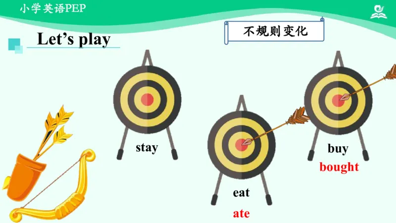 Revision2课件_26春四年级上下册人教版_四上英语合集人教版PEP英语四年级上册新教材（教学视频+课件+动画+音频+练习+教案）_19同步教案课件_人教pep3_6年级下册_PDF课件