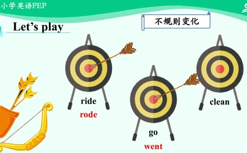 Revision2课件_26春四年级上下册人教版_四上英语合集人教版PEP英语四年级上册新教材（教学视频+课件+动画+音频+练习+教案）_19同步教案课件_人教pep3_6年级下册_PDF课件