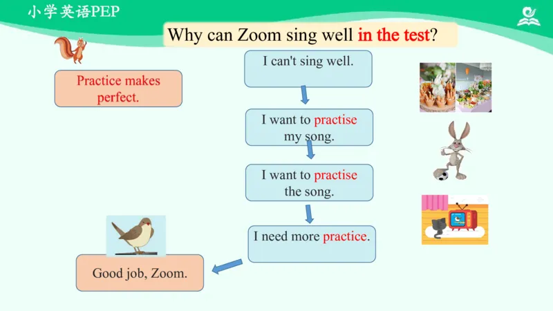 Unit4Whenistheartshow？-PartC课件_26春四年级上下册人教版_四上英语合集人教版PEP英语四年级上册新教材（教学视频+课件+动画+音频+练习+教案）_19同步教案课件_人教pep3_5年级下册