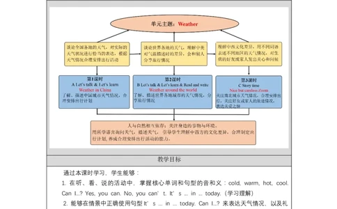 A-教学设计_26春四年级上下册人教版_四上英语合集人教版PEP英语四年级上册新教材（教学视频+课件+动画+音频+练习+教案）_19同步教案课件_人教pep3_3-6下册_《之江汇教案》_4年级下册_741