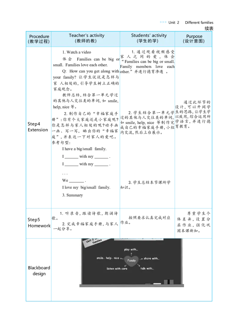 Unit2DifferentfamiliesPartCReadingtime大单元整体教学设计_26春四年级上下册人教版_四上英语合集人教版PEP英语四年级上册新教材（教学视频+课件+动画+音频+练习+教案）_19同步教案课件