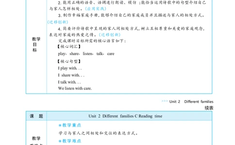 Unit2DifferentfamiliesPartCReadingtime大单元整体教学设计_26春四年级上下册人教版_四上英语合集人教版PEP英语四年级上册新教材（教学视频+课件+动画+音频+练习+教案）_19同步教案课件