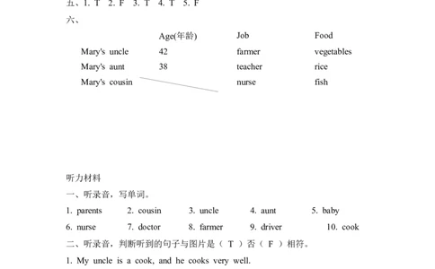 Unit6PartB第三课时_26春四年级上下册人教版_四上英语合集人教版PEP英语四年级上册新教材（教学视频+课件+动画+音频+练习+教案）_19同步教案课件_人教pep3_3-6年级上册_PartB第三课时