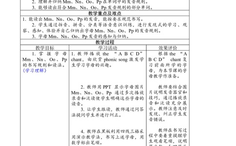 Unit4第三课时PartALettersandsounds_26春四年级上下册人教版_四上英语合集人教版PEP英语四年级上册新教材（教学视频+课件+动画+音频+练习+教案）_19同步教案课件_人教pep3_3-6上册