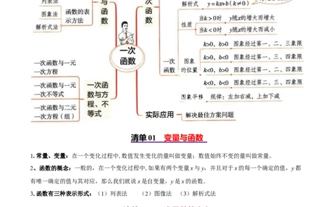 专题04一次函数（考点清单，5考点梳理+8题型解读）教师版_初中数学_八年级数学下册（人教版）_期末专项复习-U276_2025版