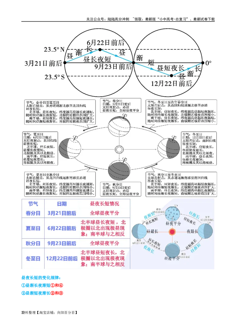 专题02地球的运动（讲义）（解析版）_02中考总复习（2026版更新中）_09-地理-中考总复习_2024年中考复习资料_一轮复习_❤2024年中考地理一轮复习讲练测（全国通用）_配套讲义