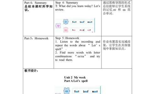 Unit2第3课时PartALet'sspell_26春四年级上下册人教版_四上英语合集人教版PEP英语四年级上册新教材（教学视频+课件+动画+音频+练习+教案）_19同步教案课件_人教pep3_3-6上册