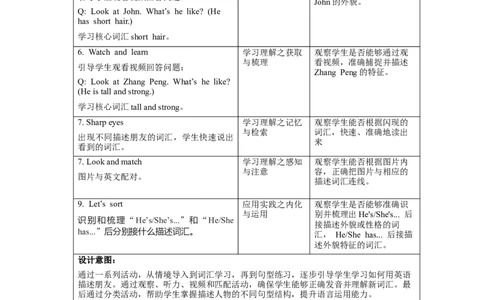 Unit2PartALet'slearn_26春四年级上下册人教版_四上英语合集人教版PEP英语四年级上册新教材（教学视频+课件+动画+音频+练习+教案）_19同步教案课件_人教pep3_3-6上册_Unit2