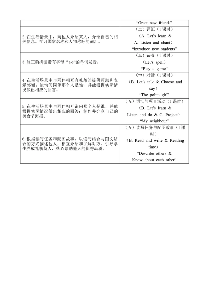 Unit1Meetingnewpeople_26春四年级上下册人教版_四上英语合集人教版PEP英语四年级上册新教材（教学视频+课件+动画+音频+练习+教案）_19同步教案课件_人教pep3_3-6下册_3年级下册