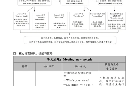 Unit1Meetingnewpeople_26春四年级上下册人教版_四上英语合集人教版PEP英语四年级上册新教材（教学视频+课件+动画+音频+练习+教案）_19同步教案课件_人教pep3_3-6下册_3年级下册