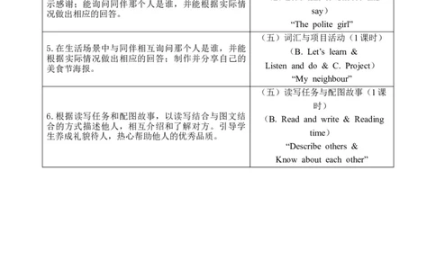 Unit1Meetingnewpeople_26春四年级上下册人教版_四上英语合集人教版PEP英语四年级上册新教材（教学视频+课件+动画+音频+练习+教案）_19同步教案课件_人教pep3_3-6下册_3年级下册