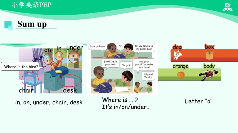 Unit4PartA课件_26春四年级上下册人教版_四上英语合集人教版PEP英语四年级上册新教材（教学视频+课件+动画+音频+练习+教案）_19同步教案课件_人教pep3_3年级下册_PDF课件