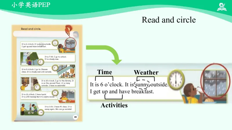 Recycle1PartB课件_26春四年级上下册人教版_四上英语合集人教版PEP英语四年级上册新教材（教学视频+课件+动画+音频+练习+教案）_19同步教案课件_人教pep3_4年级下册_PDF课件