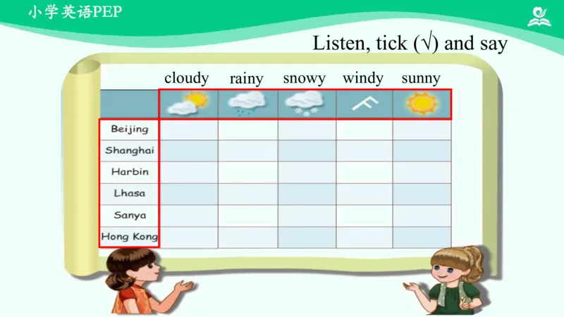 Recycle1PartB课件_26春四年级上下册人教版_四上英语合集人教版PEP英语四年级上册新教材（教学视频+课件+动画+音频+练习+教案）_19同步教案课件_人教pep3_4年级下册_PDF课件