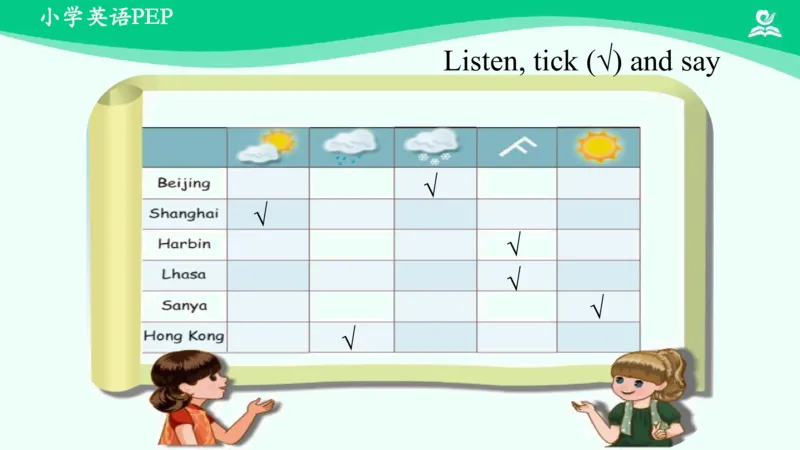 Recycle1PartB课件_26春四年级上下册人教版_四上英语合集人教版PEP英语四年级上册新教材（教学视频+课件+动画+音频+练习+教案）_19同步教案课件_人教pep3_4年级下册_PDF课件