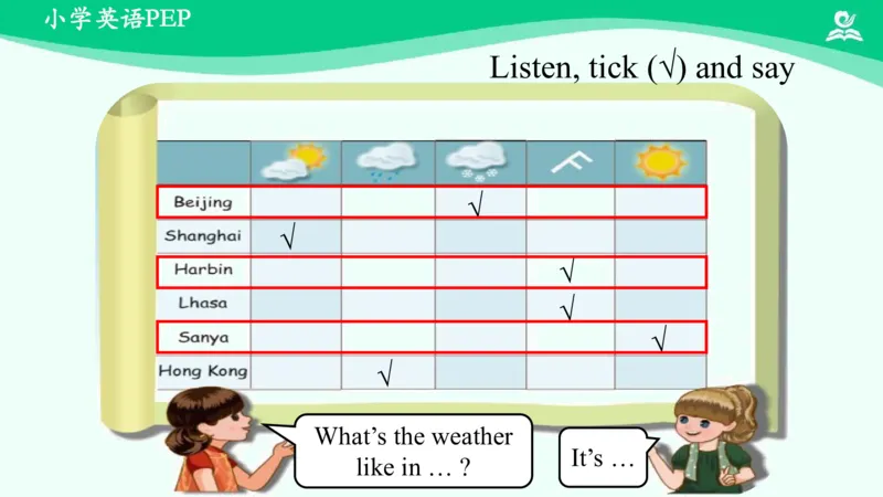 Recycle1PartB课件_26春四年级上下册人教版_四上英语合集人教版PEP英语四年级上册新教材（教学视频+课件+动画+音频+练习+教案）_19同步教案课件_人教pep3_4年级下册_PDF课件
