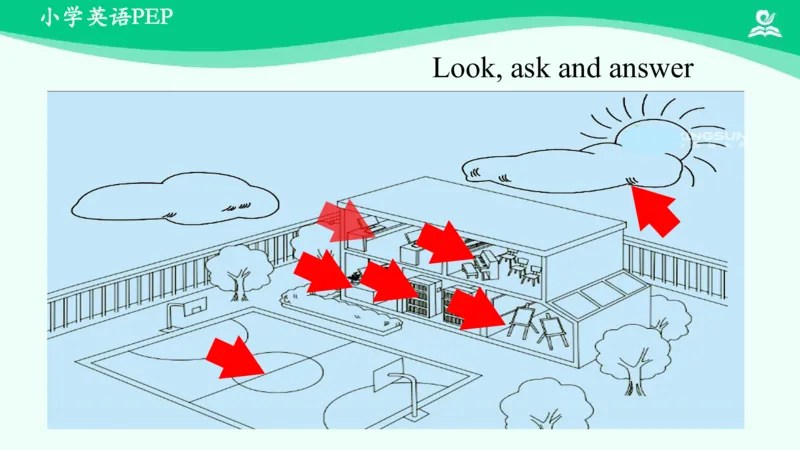 Recycle1PartB课件_26春四年级上下册人教版_四上英语合集人教版PEP英语四年级上册新教材（教学视频+课件+动画+音频+练习+教案）_19同步教案课件_人教pep3_4年级下册_PDF课件