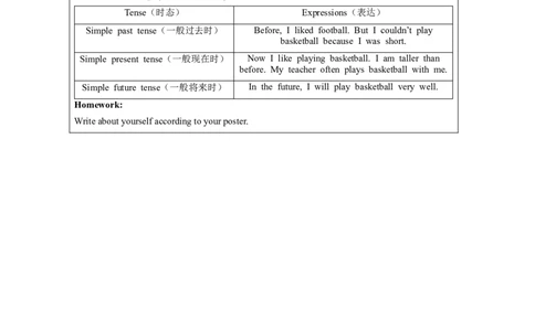Day5_&_Day6-教学设计_26春四年级上下册人教版_四上英语合集人教版PEP英语四年级上册新教材（教学视频+课件+动画+音频+练习+教案）_19同步教案课件_人教pep3_3-6下册_《之江汇教案》