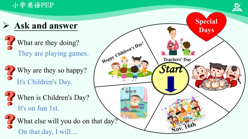 Recycle2PartC课件_26春四年级上下册人教版_四上英语合集人教版PEP英语四年级上册新教材（教学视频+课件+动画+音频+练习+教案）_19同步教案课件_人教pep3_5年级下册_PDF课件