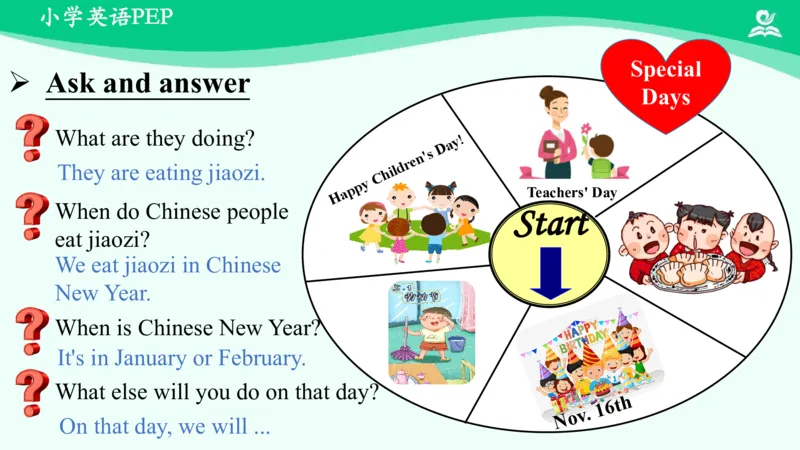 Recycle2PartC课件_26春四年级上下册人教版_四上英语合集人教版PEP英语四年级上册新教材（教学视频+课件+动画+音频+练习+教案）_19同步教案课件_人教pep3_5年级下册_PDF课件