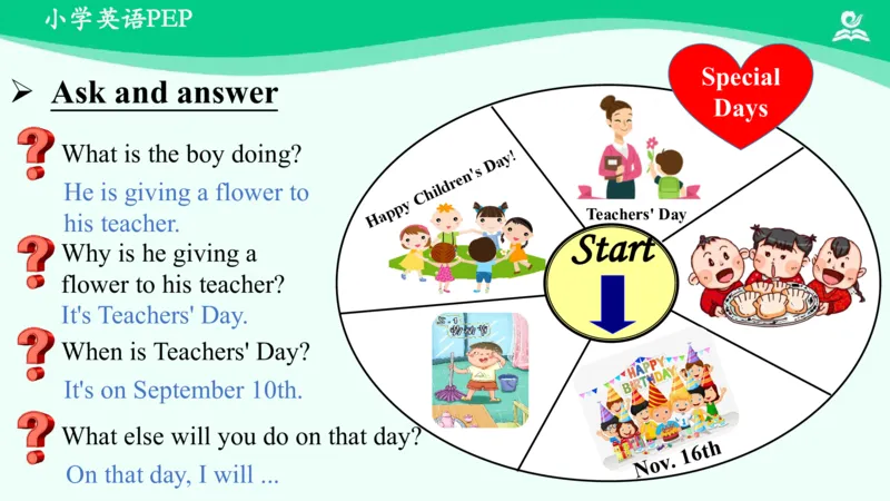 Recycle2PartC课件_26春四年级上下册人教版_四上英语合集人教版PEP英语四年级上册新教材（教学视频+课件+动画+音频+练习+教案）_19同步教案课件_人教pep3_5年级下册_PDF课件