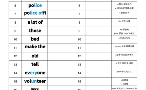 U4英汉互译小纸条_26春四年级上下册人教版_四上英语合集人教版PEP英语四年级上册新教材（教学视频+课件+动画+音频+练习+教案）_05单词背诵默写8套（word+pdf）