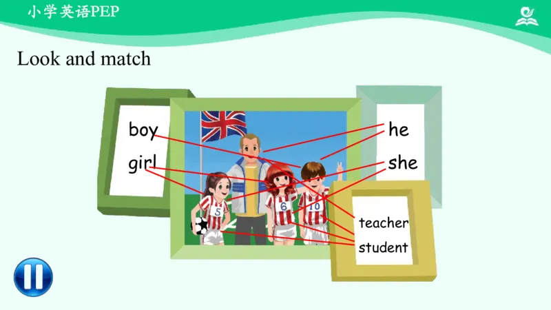 Unit1PartB课件_26春四年级上下册人教版_四上英语合集人教版PEP英语四年级上册新教材（教学视频+课件+动画+音频+练习+教案）_19同步教案课件_人教pep3_3年级下册_PDF课件