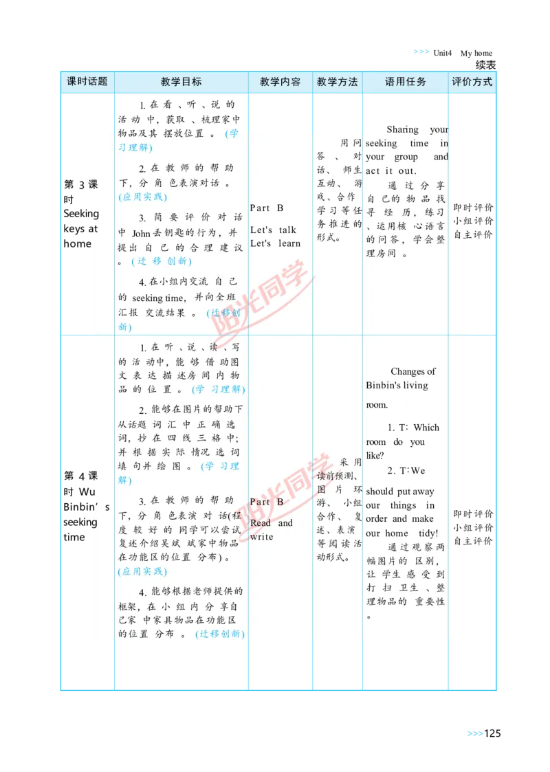 Unit4_26春四年级上下册人教版_四上英语合集人教版PEP英语四年级上册新教材（教学视频+课件+动画+音频+练习+教案）_19同步教案课件_人教pep3_小学英语PEP单独教案（3-6年级上下册）