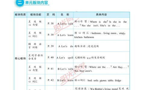 Unit4_26春四年级上下册人教版_四上英语合集人教版PEP英语四年级上册新教材（教学视频+课件+动画+音频+练习+教案）_19同步教案课件_人教pep3_小学英语PEP单独教案（3-6年级上下册）