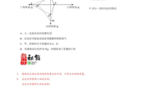 专题01质量守恒定律的应用（原卷版）_02中考总复习（2026版更新中）_05-化学-中考总复习_2024年中考复习资料_二轮复习资料_2024年中考化学二轮专项复习核心考点讲解与必刷题型