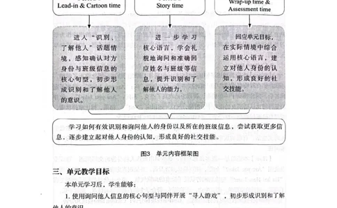 三上U3教师教学用书_26春四年级上下册人教版_四上英语合集人教版PEP英语四年级上册新教材（教学视频+课件+动画+音频+练习+教案）_16教师用书_小学英语_译林版