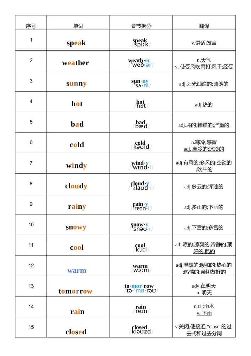 U5音标记忆_26春四年级上下册人教版_四上英语合集人教版PEP英语四年级上册新教材（教学视频+课件+动画+音频+练习+教案）_05单词背诵默写8套（word+pdf）_word版
