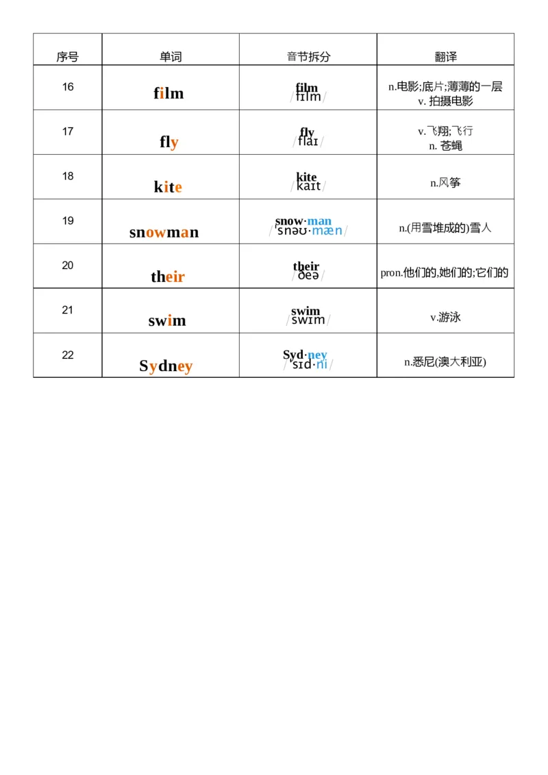 U5音标记忆_26春四年级上下册人教版_四上英语合集人教版PEP英语四年级上册新教材（教学视频+课件+动画+音频+练习+教案）_05单词背诵默写8套（word+pdf）_word版