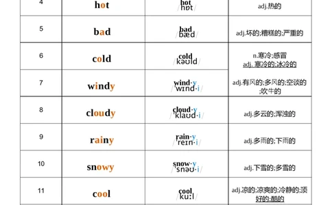 U5音标记忆_26春四年级上下册人教版_四上英语合集人教版PEP英语四年级上册新教材（教学视频+课件+动画+音频+练习+教案）_05单词背诵默写8套（word+pdf）_word版