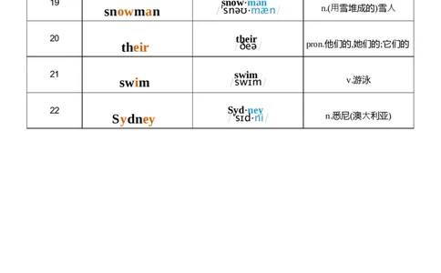 U5音标记忆_26春四年级上下册人教版_四上英语合集人教版PEP英语四年级上册新教材（教学视频+课件+动画+音频+练习+教案）_05单词背诵默写8套（word+pdf）_word版