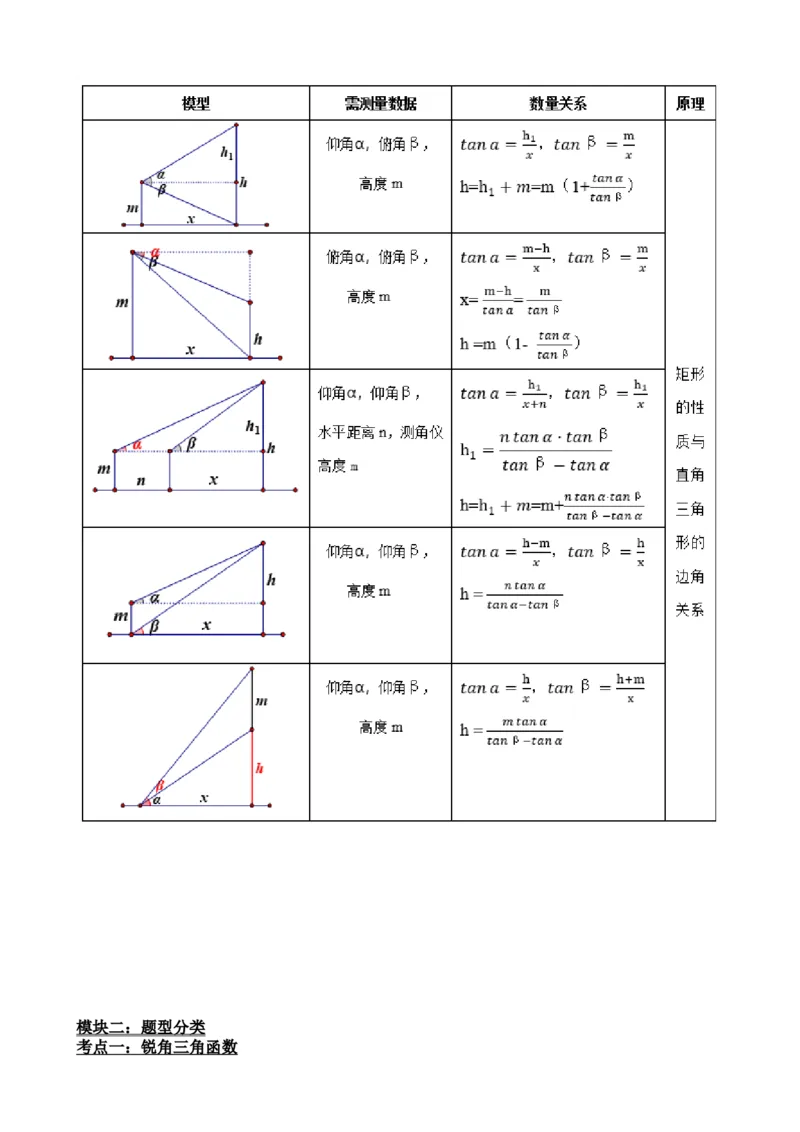 专题32锐角三角函数（原卷版）_中考数学一轮复习word_原卷版