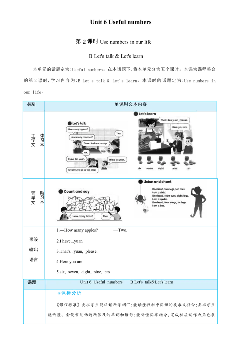 Unit6UsefulnumbersPartBLet'stalk&Let'slearn大单元整体教学设计_26春四年级上下册人教版_四上英语合集人教版PEP英语四年级上册新教材（教学视频+课件+动画+音频+练习+教案）_3-6上册