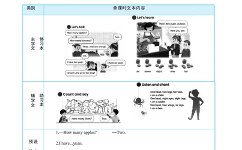 Unit6UsefulnumbersPartBLet'stalk&Let'slearn大单元整体教学设计_26春四年级上下册人教版_四上英语合集人教版PEP英语四年级上册新教材（教学视频+课件+动画+音频+练习+教案）_3-6上册