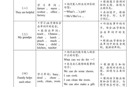 Unit1Helpingathome教案_26春四年级上下册人教版_四上英语合集人教版PEP英语四年级上册新教材（教学视频+课件+动画+音频+练习+教案）_19同步教案课件_人教pep3_3-6上册